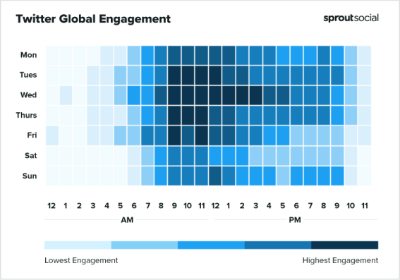 图片[11]-​Facebook、Instagram、Tik Tok、Twitter等海外社媒最佳发布营销信息的时间表汇总-巨量笔记