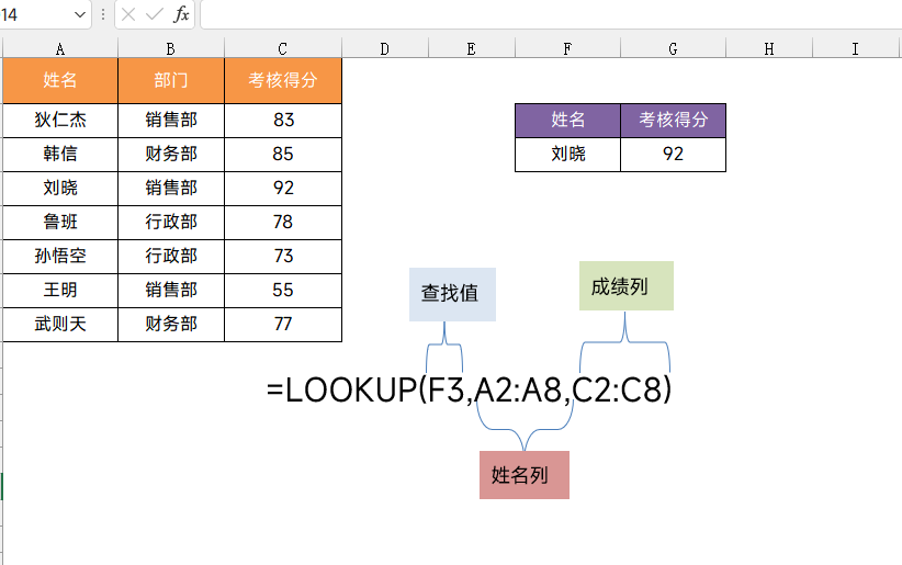 LOOKUP提取数字的方法，这波必须要学起来！-效率办公论坛-职场话题-巨量笔记