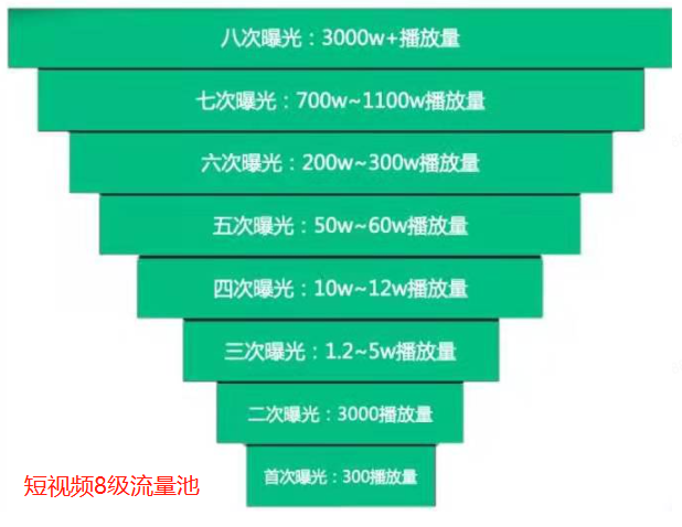 图片[2]-抖音短视频运营：必备的81个专业术语合集-巨量笔记