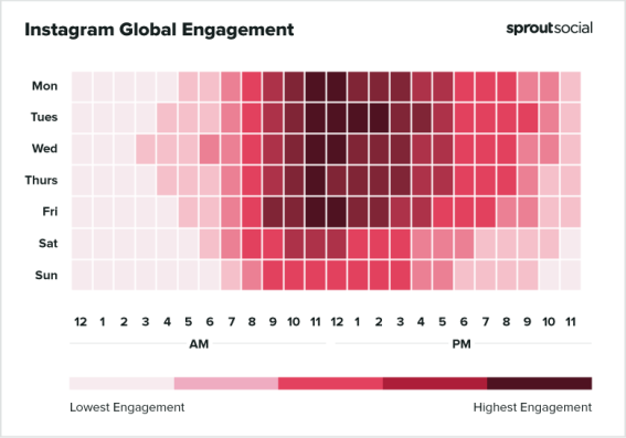 图片[6]-​Facebook、Instagram、Tik Tok、Twitter等海外社媒最佳发布营销信息的时间表汇总-巨量笔记