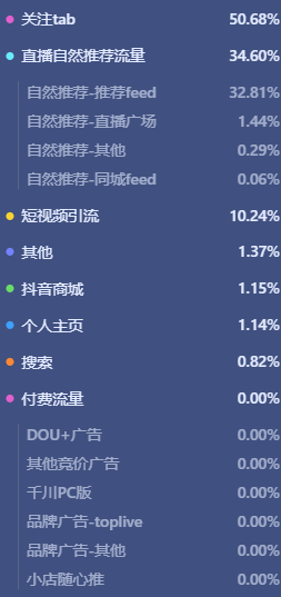 图片[6]-抖音短视频运营：必备的81个专业术语合集-巨量笔记