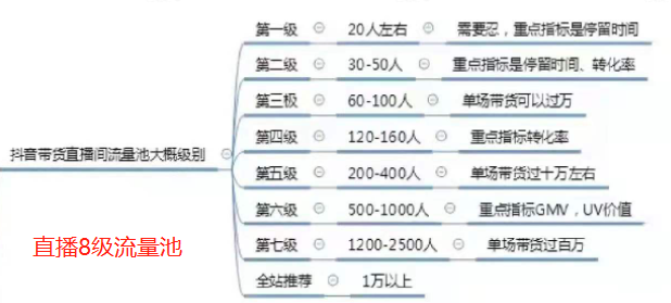 图片[3]-抖音短视频运营：必备的81个专业术语合集-巨量笔记