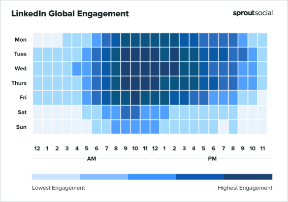 图片[8]-​Facebook、Instagram、Tik Tok、Twitter等海外社媒最佳发布营销信息的时间表汇总-巨量笔记