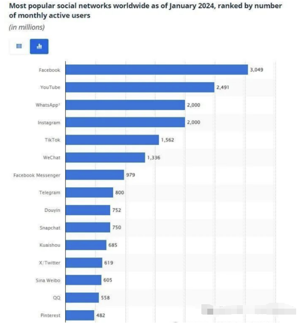 图片[2]-​Facebook、Instagram、Tik Tok、Twitter等海外社媒最佳发布营销信息的时间表汇总-巨量笔记