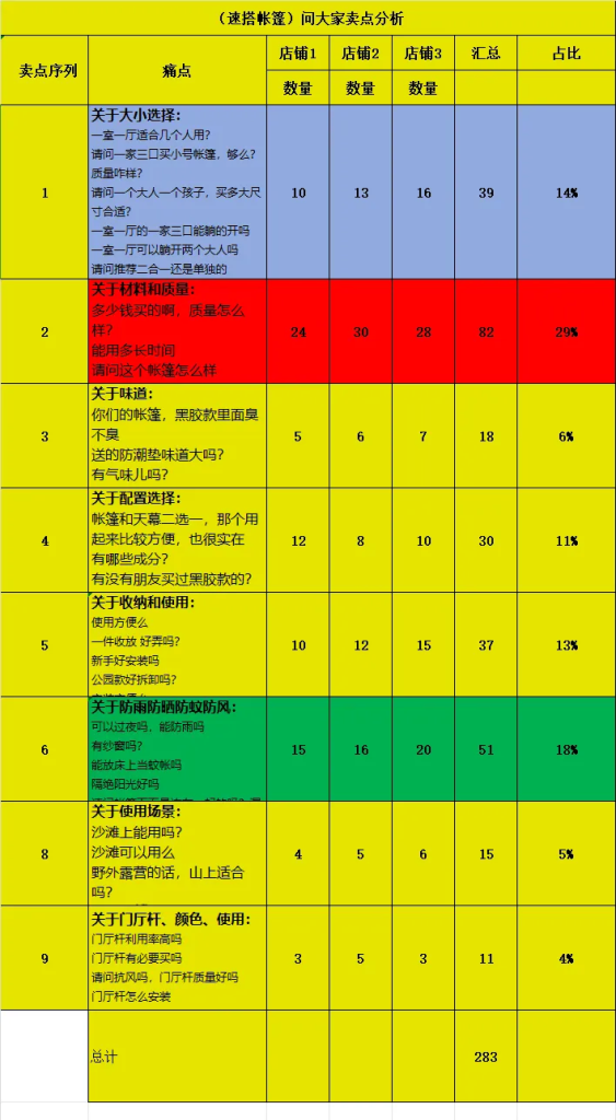 不懂设计的运营，如何设计一张商品详情页？-巨量笔记