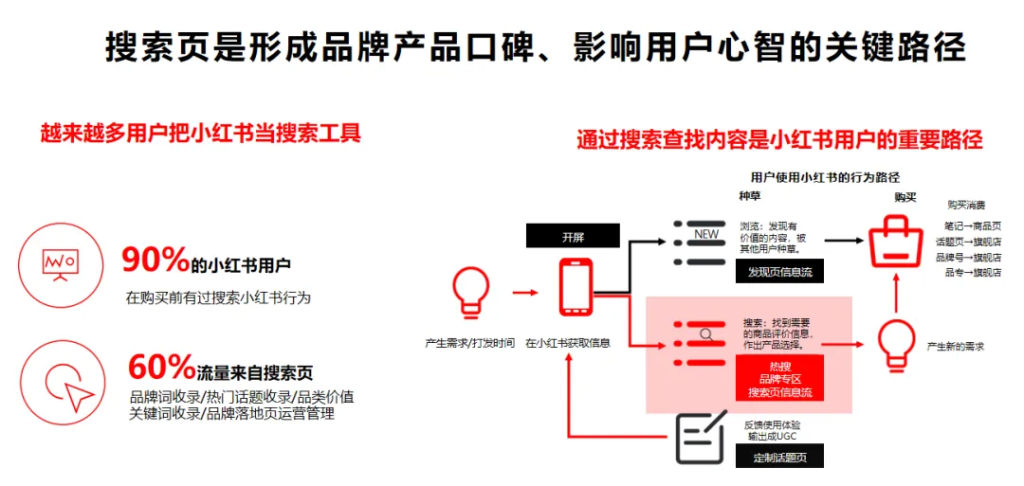 小红书流量分发逻辑：推荐、搜索、直播-巨量笔记