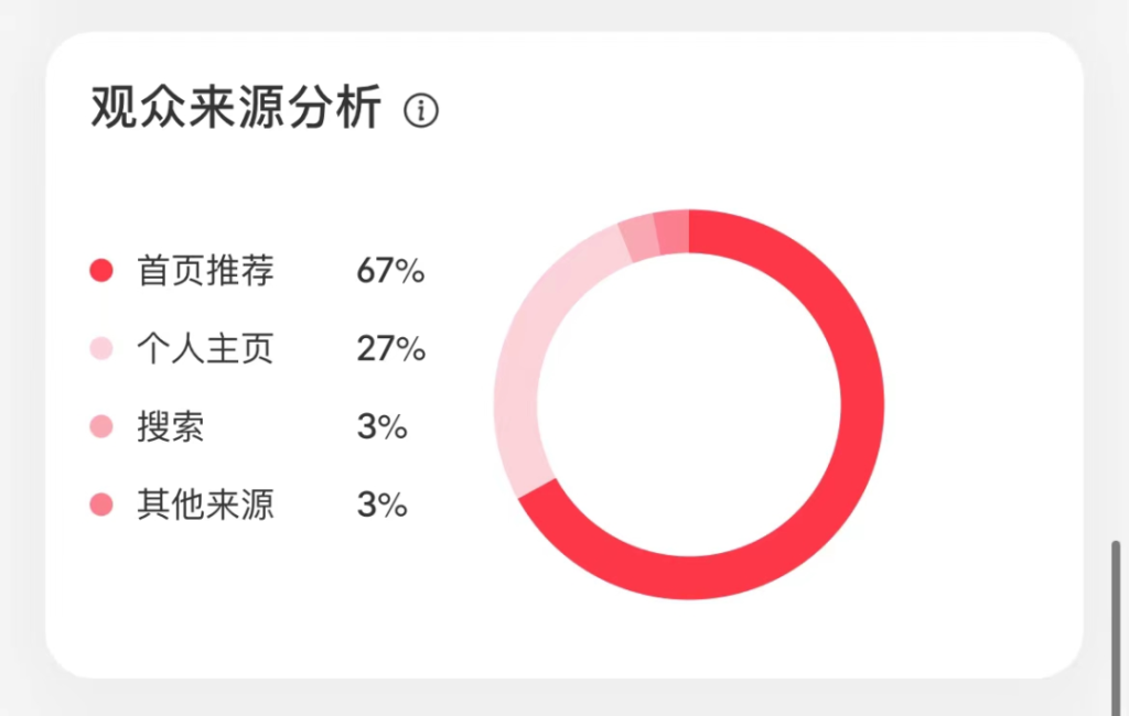 小红书账号数据一直很差，被限流如何解决？-巨量笔记