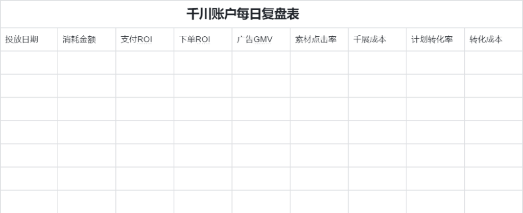 千川直播数据分析，教你怎么通过直播间、千川数据、素材数据三大维度去分析诊断问题！-巨量笔记