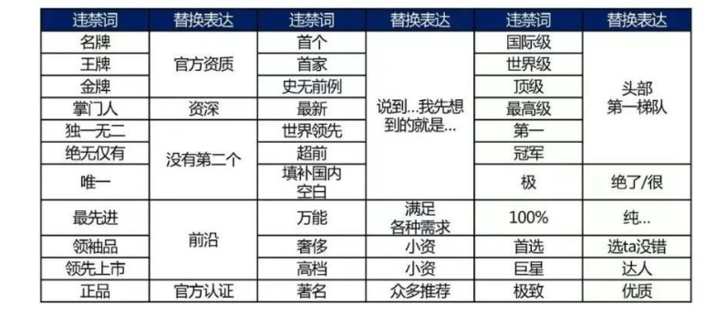 2024 抖音抖音全套违禁词与违规行为规避指南！-巨量笔记