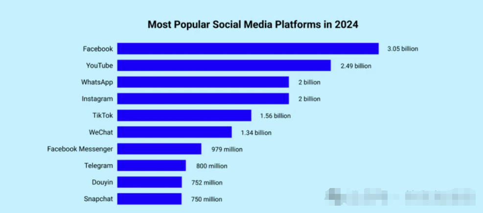 ​Facebook、Instagram、Tik Tok、Twitter等海外社媒最佳发布营销信息的时间表汇总-巨量笔记