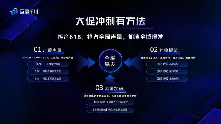 图片[11]-巨量千川全面升级，电商营销进入下一个阶段-巨量笔记