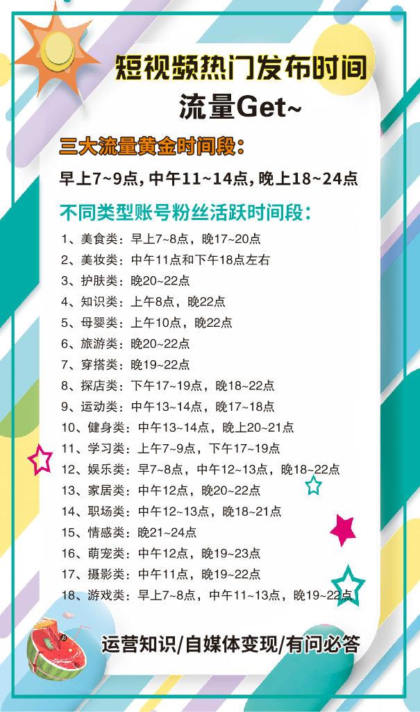 图片[2]-抖音短视频这样做，十天让你轻松突破百万流量！-巨量笔记