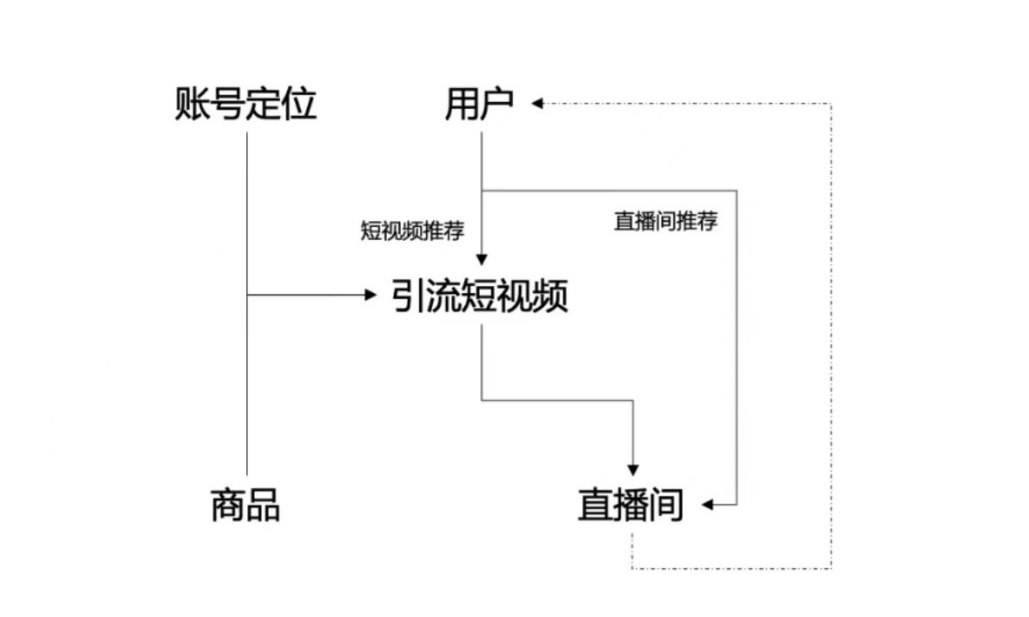 【最新】100个抖音直播行业必备专业术语， 从0-1成为金牌运营！-巨量笔记