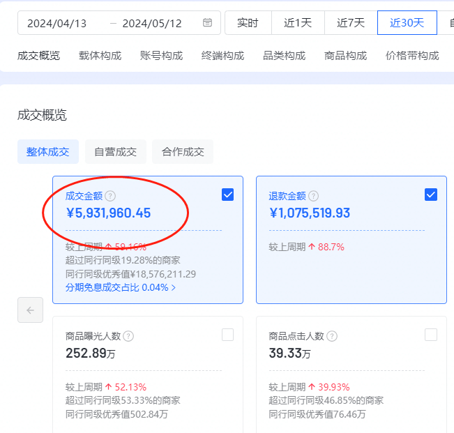抖音小店类目没选对，努力全白费，类目选择利弊及注意事项-巨量笔记