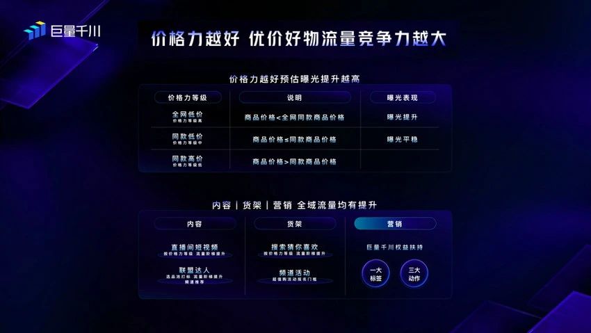 图片[7]-巨量千川全面升级，电商营销进入下一个阶段-巨量笔记
