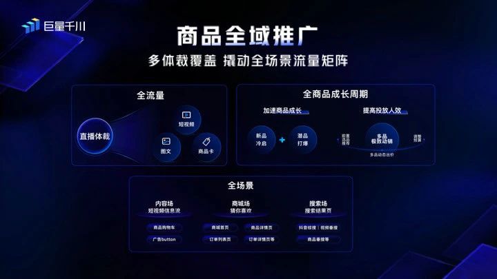 图片[5]-巨量千川全面升级，电商营销进入下一个阶段-巨量笔记