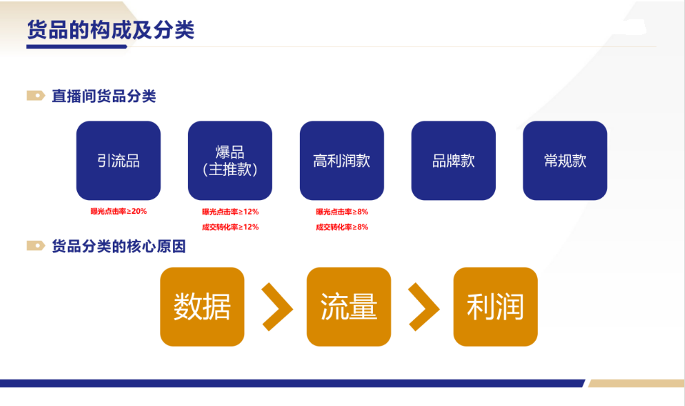 图片[2]-微信视频号直播间排品策略！-巨量笔记