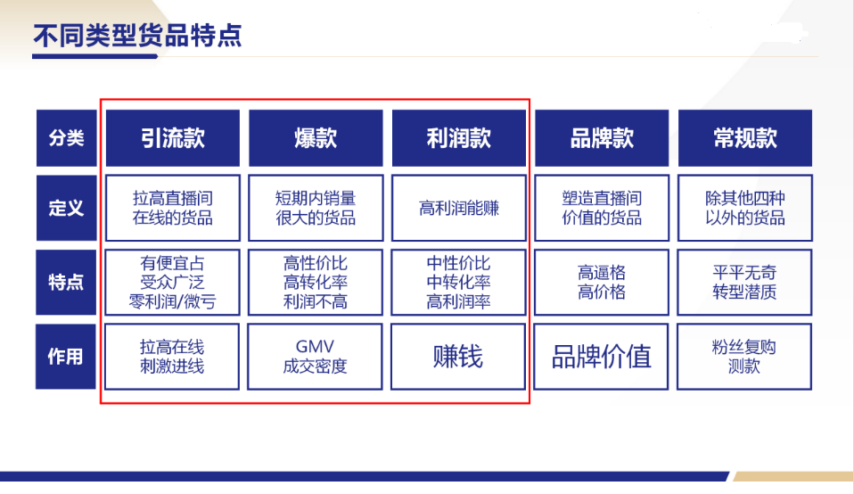 图片[3]-微信视频号直播间排品策略！-巨量笔记