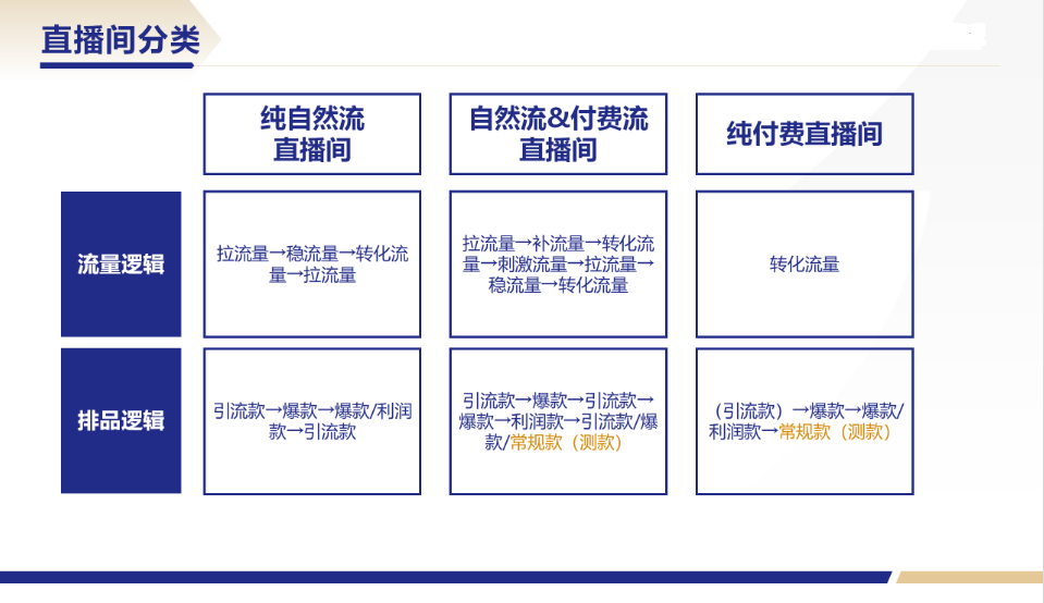 图片[4]-微信视频号直播间排品策略！-巨量笔记