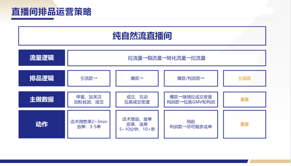 图片[5]-微信视频号直播间排品策略！-巨量笔记