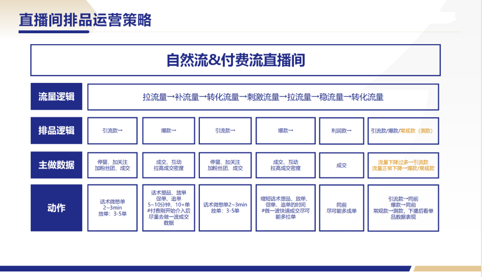 图片[6]-微信视频号直播间排品策略！-巨量笔记