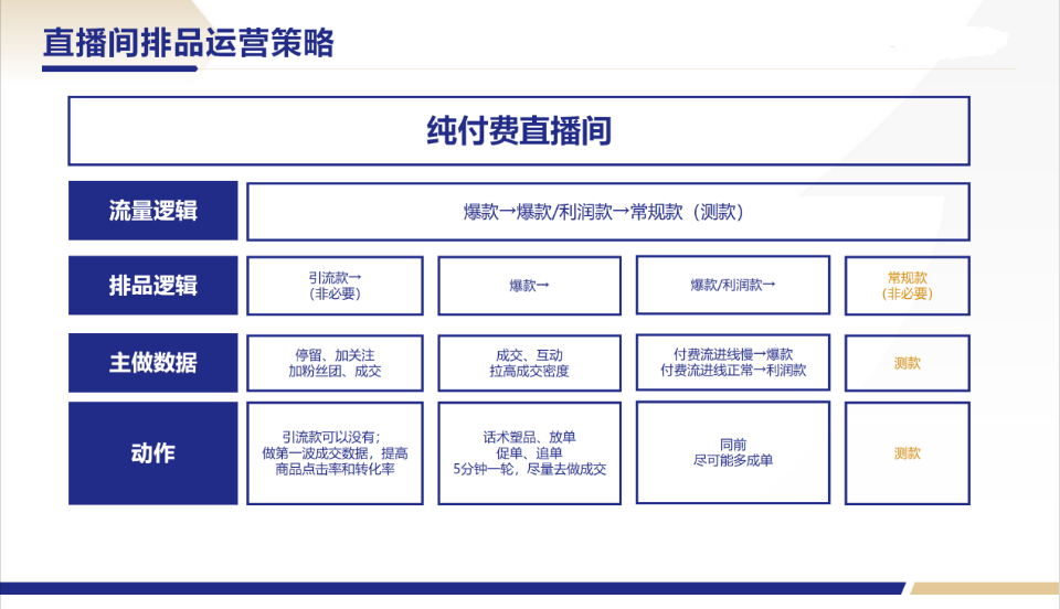 图片[7]-微信视频号直播间排品策略！-巨量笔记