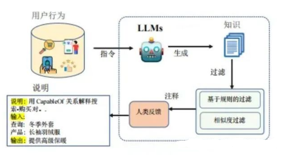 深度揭秘亚马逊COSMO算法，教你快速优化亚马逊商品排名-巨量笔记