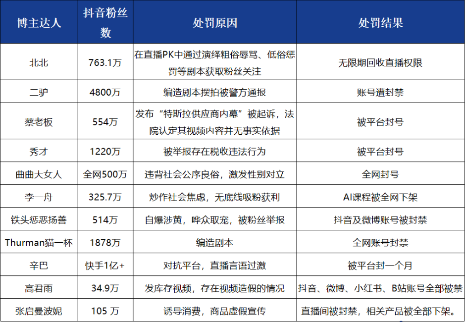 图片[4]-封号封店！抖音、小红书治理处罚这些行为……-巨量笔记