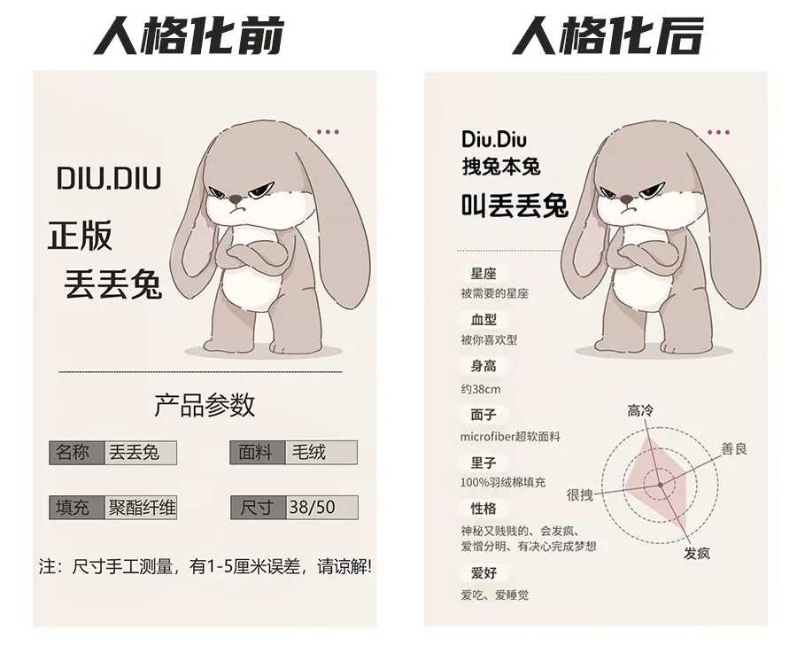 打造小而美店铺，仅从产品维度就错了！-巨量笔记