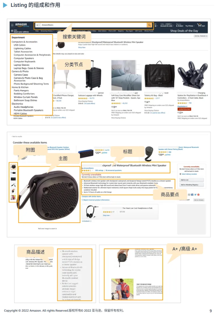 八大结构，四大细节！亚马逊详情页（listing）完美落地标准-巨量笔记