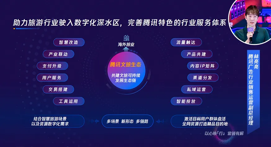 以心唤行 | 腾讯广告海外旅业解决方案发布 抢抓出境游新机遇！-巨量笔记