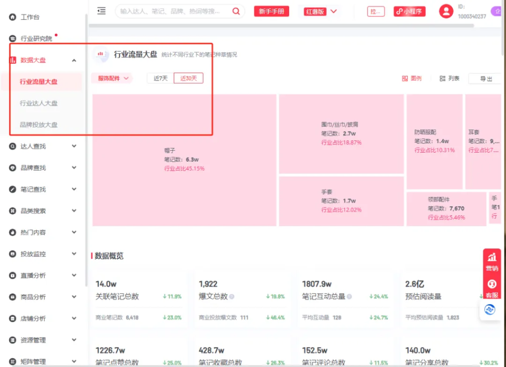 做对这5个核心，在小红书卖爆产品！-巨量笔记