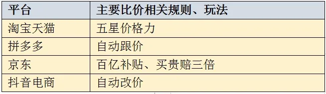 比仅退款更狠，比价正在“杀死”商家-巨量笔记