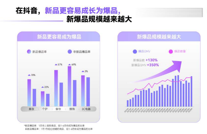 抖音新品打爆指南，方法论对了才会事半功倍-巨量笔记