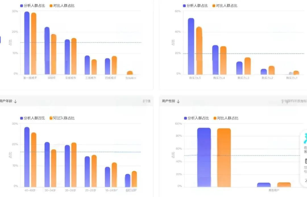 5000字，系统解读淘宝的全站推广-巨量笔记