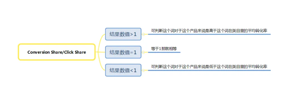 2024超详细打造亚马逊爆款思路！-巨量笔记