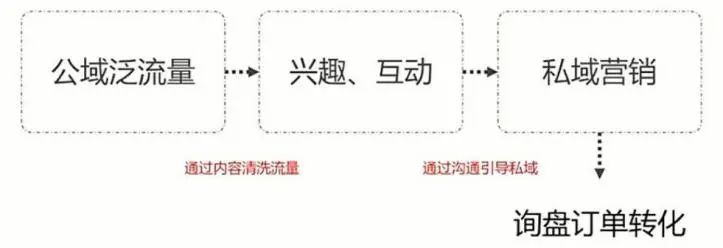 Tiktok最全客户开发以及运营攻略，建议收藏！-巨量笔记