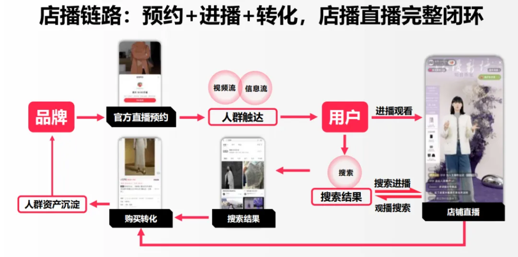 小红书卖货打法-巨量笔记