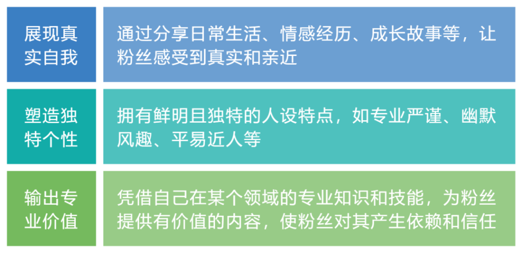 抖音运营|如何有效增强抖音账号的粉丝粘性？-巨量笔记