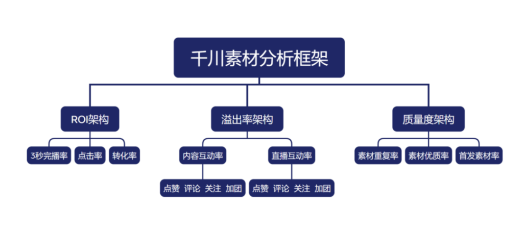 月消千万的团队，这样分析素材！-巨量笔记