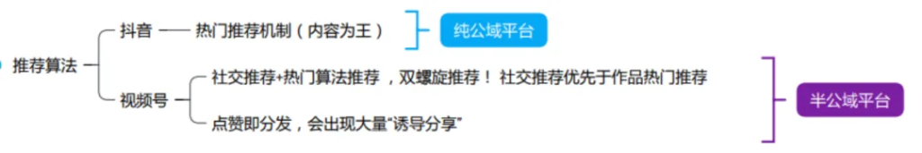 必看！视频号起号全流程！-巨量笔记