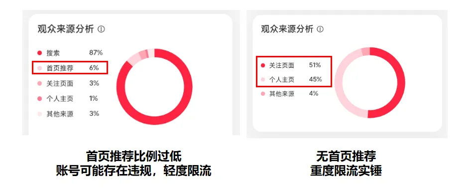 小红书隐性限流“解题”思路-巨量笔记