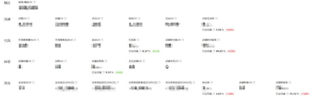 如何借助小红星实现ROI＞9.8-巨量笔记