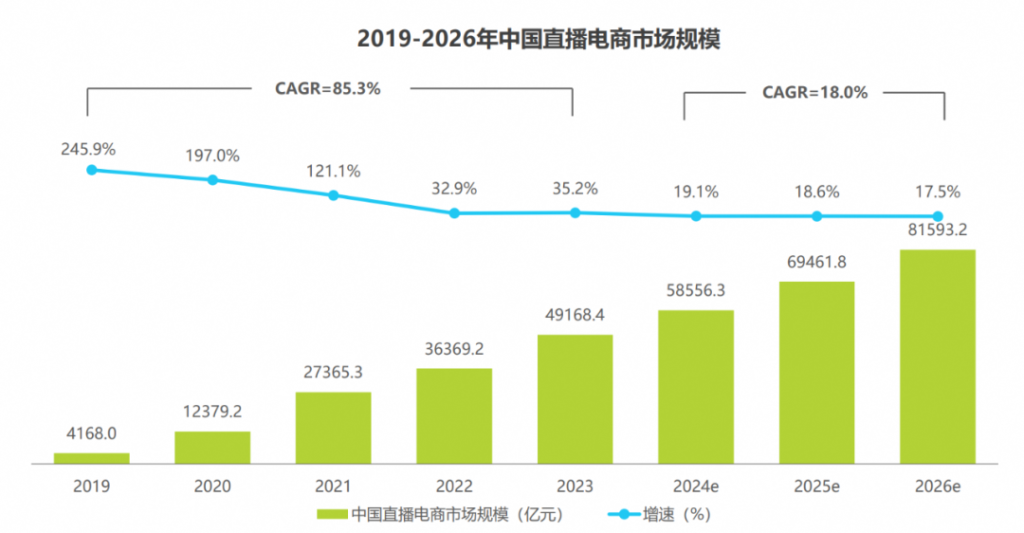 87个淘宝直播间破亿！品质直播卖爆双11-巨量笔记