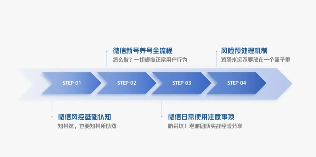 微信养号和防封、加人技巧，私域必备。-巨量笔记