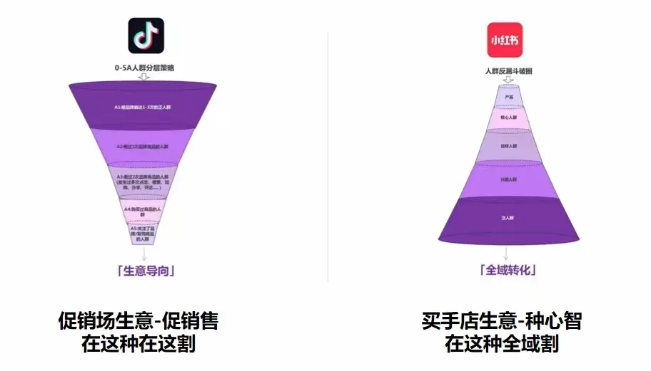 不要拿抖音逻辑做小红书！！！-巨量笔记