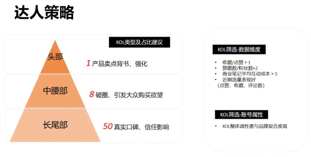 小红书竞品分析实战指南！-巨量笔记