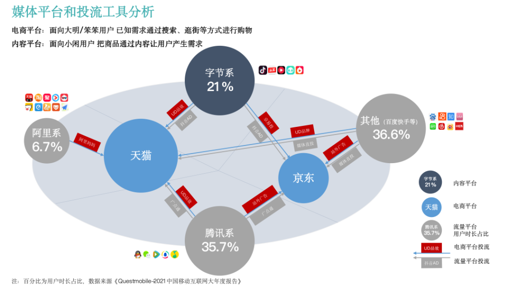 电商运营4大要素：投放、推广、运营及自播全流程解析-巨量笔记
