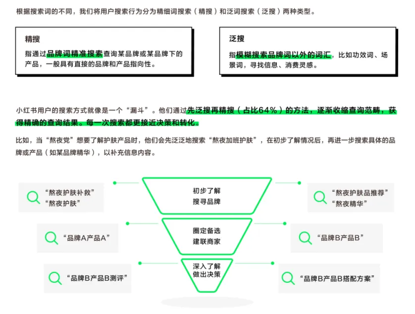 怎样抢占小红书搜索流量？-巨量笔记
